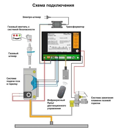 
Газовая топка Vero Design GA 2 H3